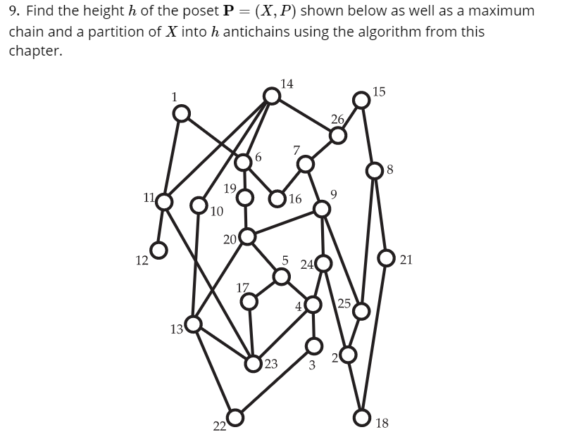 Solved chain and a partition of X into h antichains using