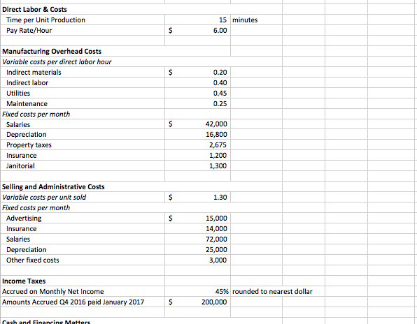 le Prepare a budgeted income statement. Round | Chegg.com