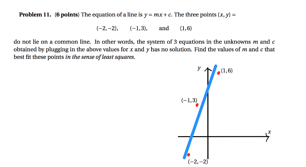 Solved Problem 11. (6 points) The equation of a line is y-mx | Chegg.com