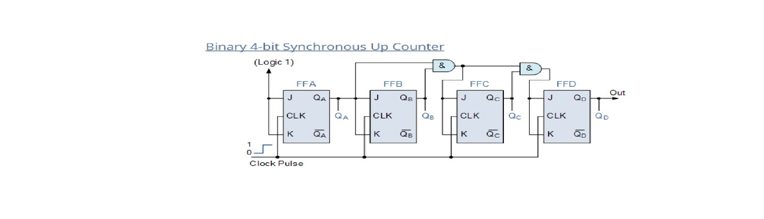 solved-how-do-i-draw-the-diagram-for-mod-12-synchronous-up-chegg