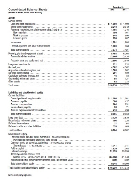 solved-using-the-texas-instruments-inc-2015-annual-report-chegg