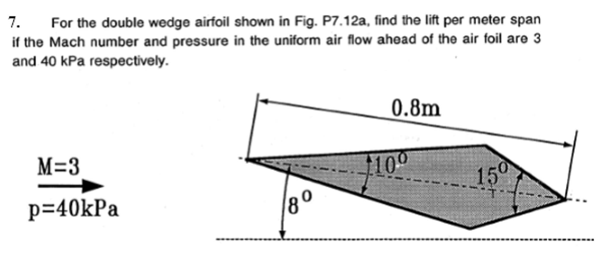 double wedge airfoil