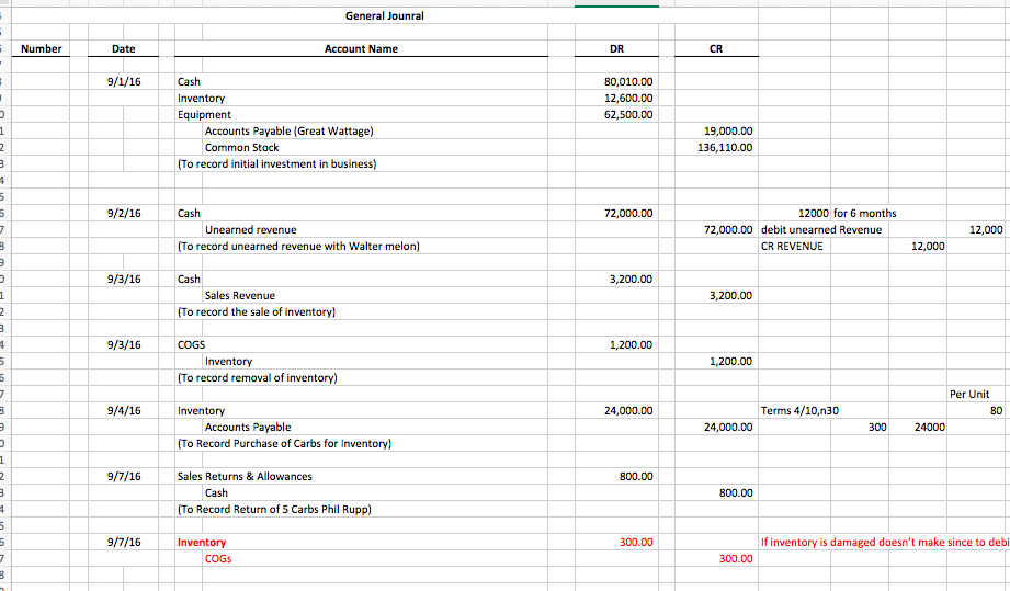 What Do A Balance Sheet Contain