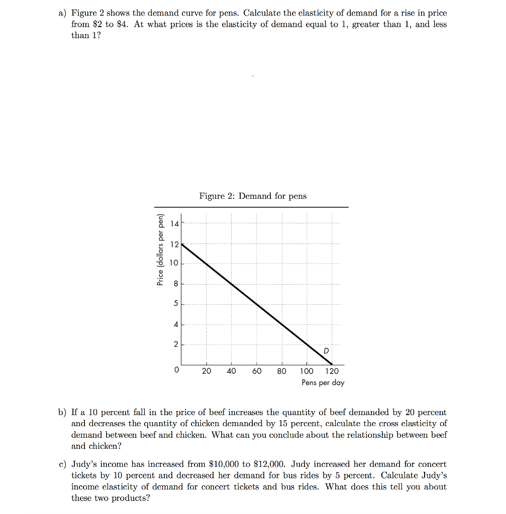 solved-a-figure-2-shows-the-demand-curve-for-pens-chegg