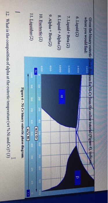 Solved Given the binary eutectic phase diagram for Ni-Cr | Chegg.com