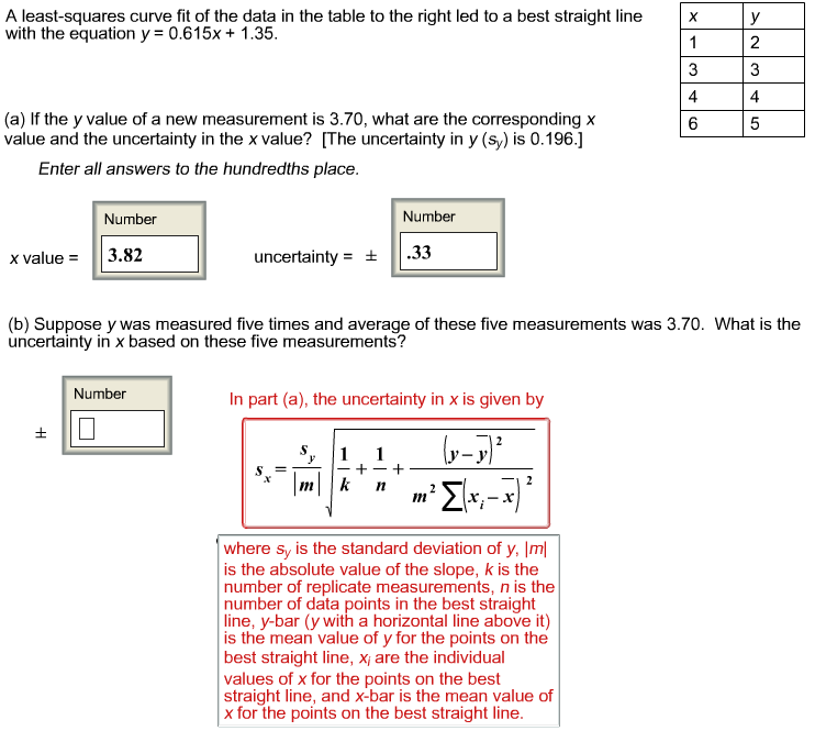 Solved A least-squares curve fit of the data in the table to | Chegg.com