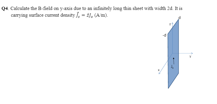 Solved Calculate The B-field On Y-axis Due To An Infinitely | Chegg.com