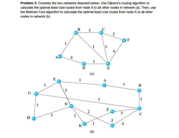 Solved Consider the two networks depicted below. Use | Chegg.com