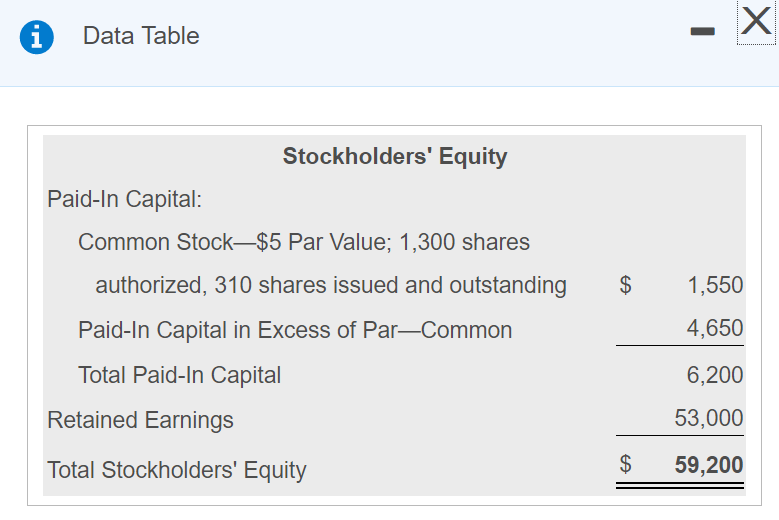 Solved southern amusements corporation had the following chegg
