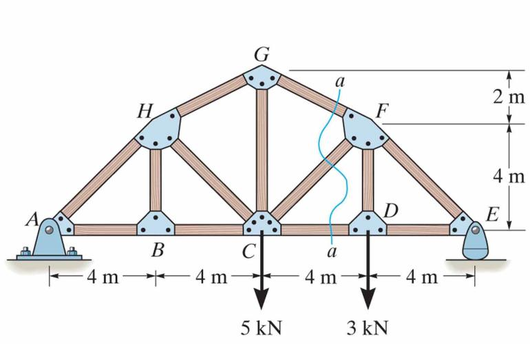 Solved Determine the internal resultant normal force in ALL | Chegg.com