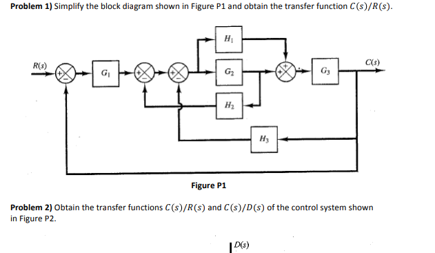 Solved Problem 1) Simplify the block diagram shown in Figure | Chegg.com