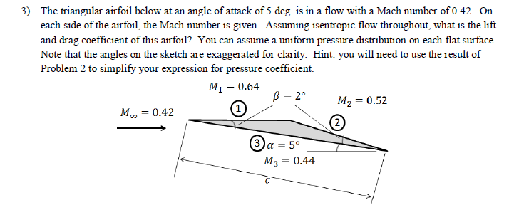 Solved The triangular airfoil below at an angle of attack of | Chegg.com