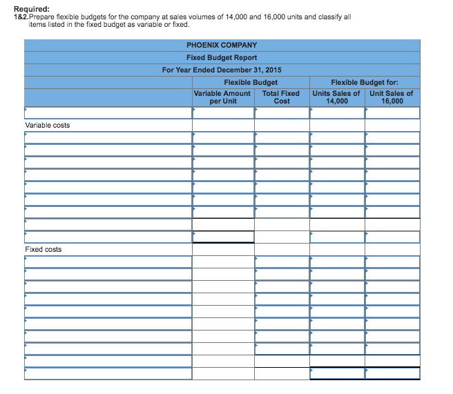 Solved Phoenix Company's 2015 master budget included the | Chegg.com