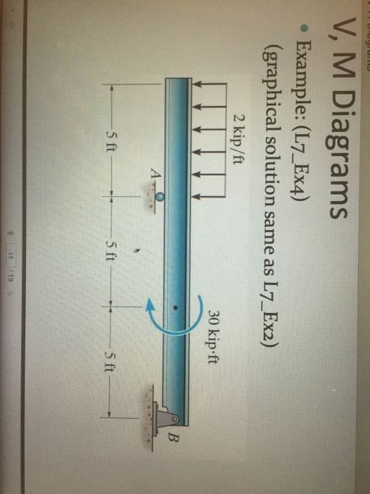 Solved V, M Diagrams e Example (L7_Ex4) graphical solution