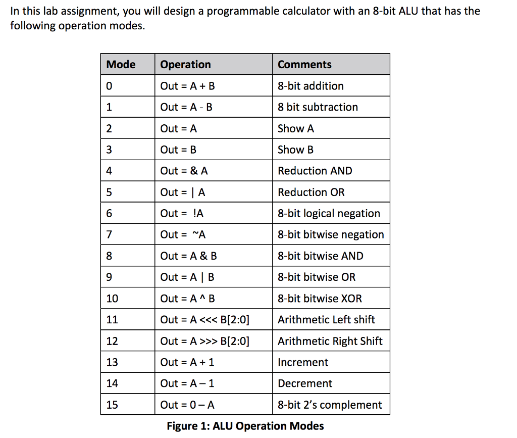In this lab assignment, you will design a | Chegg.com