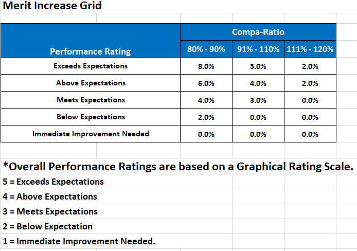 performance-review-examples-criteria-and-phrases