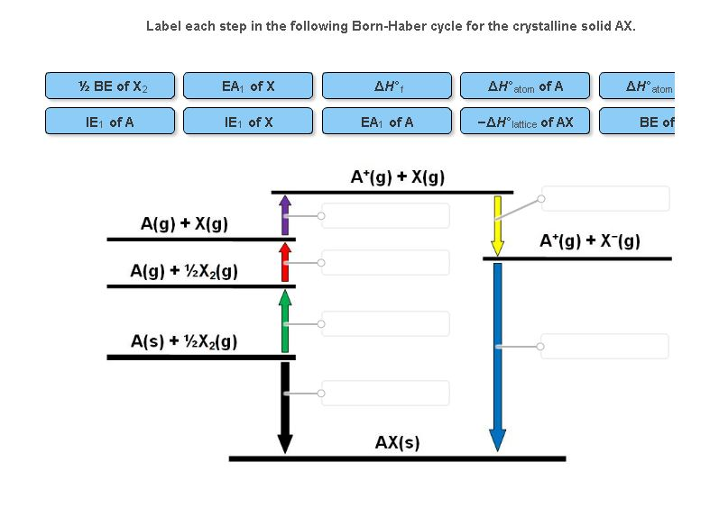 born haber cycle formula