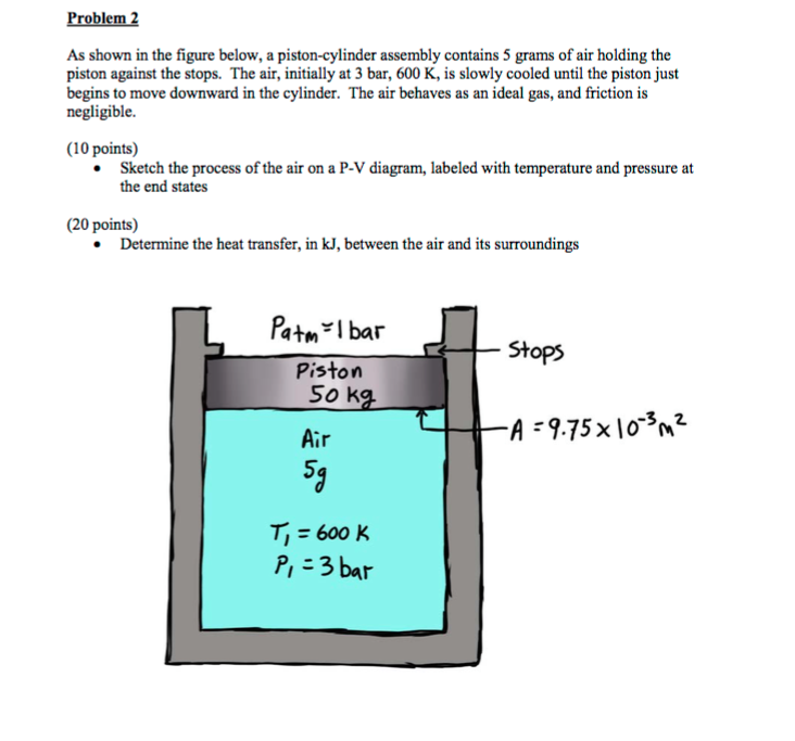 Solved Problem2 As shown in the figure below, a