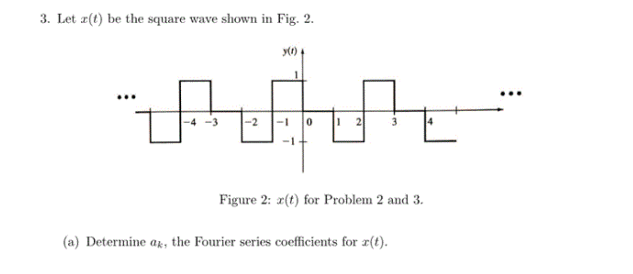 Solved 3. Let .r(t) he the square wave shown in Fig. 2. | Chegg.com