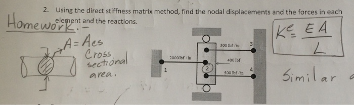 solved-using-the-direct-stiffness-matrix-method-find-the-chegg