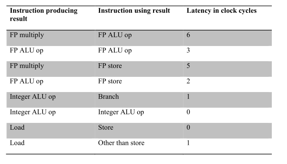 Instruction Level Parallelism Pdf