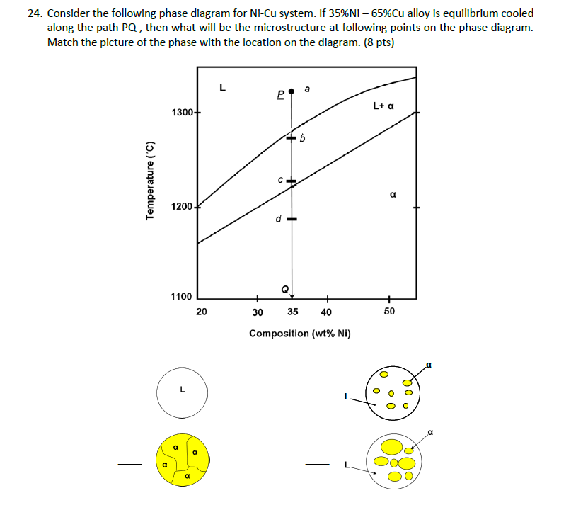 Solved Problems 21 and 22 are based on the phase diagram | Chegg.com