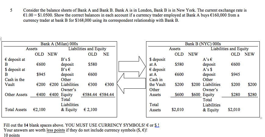 Solved Consider The Balance Sheets Of Bank A And Bank B. | Chegg.com