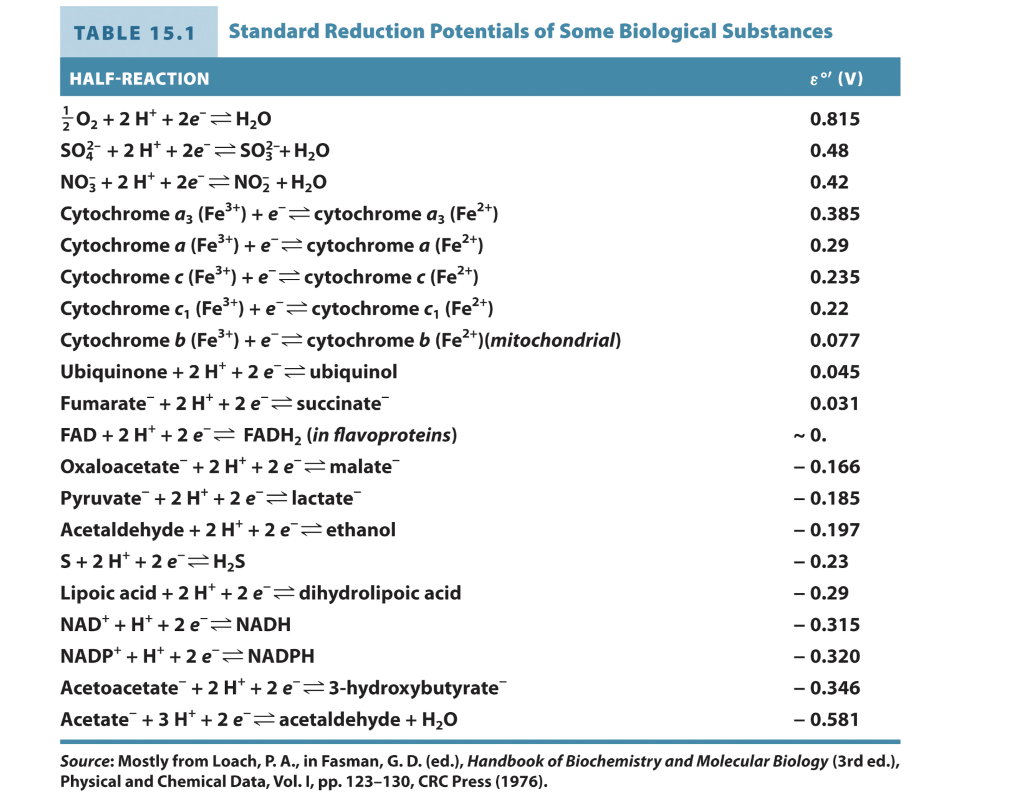 Solved 2. Redox reactions Yeast generate ethanol through the