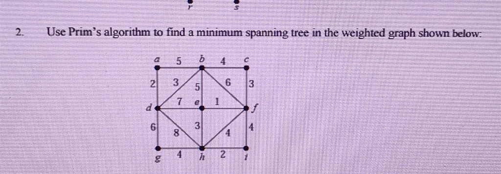 Solved Use Prim's algorithm to find a minimum spanning tree | Chegg.com