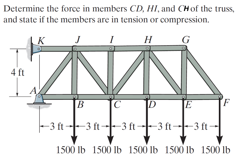 Solved Determine the force in members CD, HI, and CH of the | Chegg.com