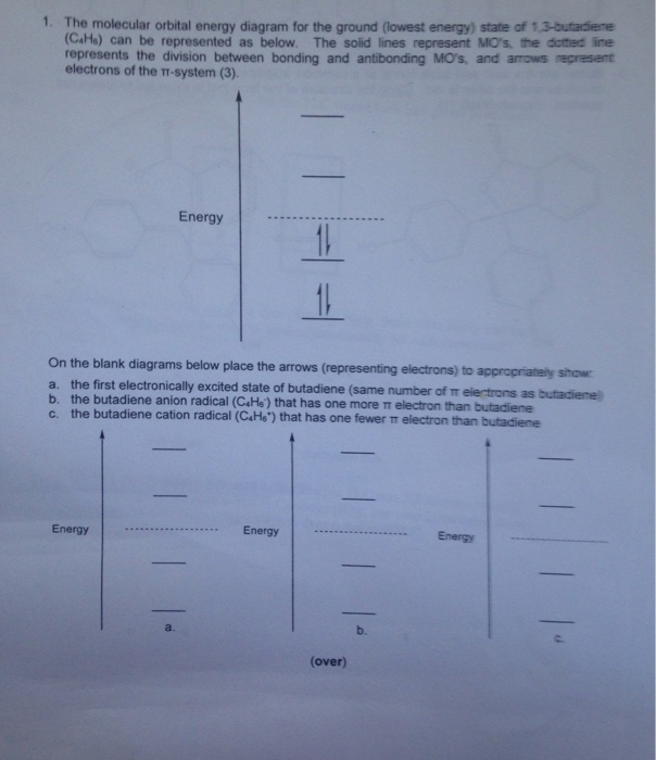 Solved The molecular orbital energy diagram for the ground | Chegg.com