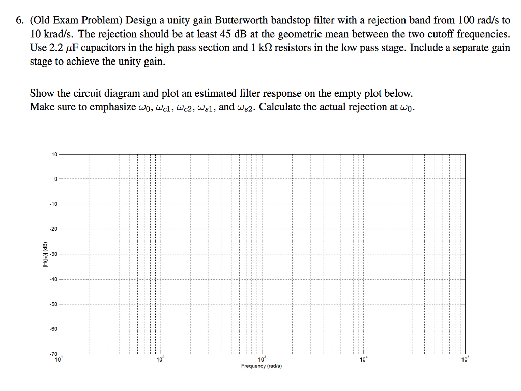 Design a unity gain Butterworth bandstop filter with