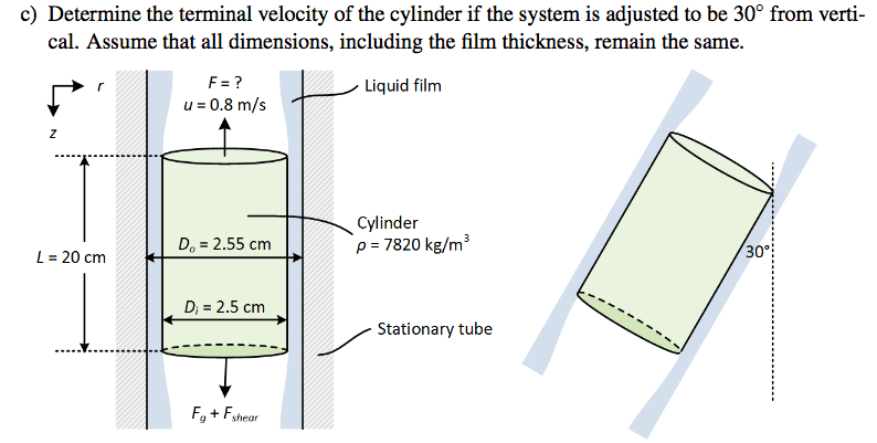 Solved A steel cylinder (p 7820 kg/m3) with a diameter of | Chegg.com