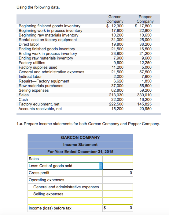 Solved Using the following data, Garcon Pepper Company | Chegg.com