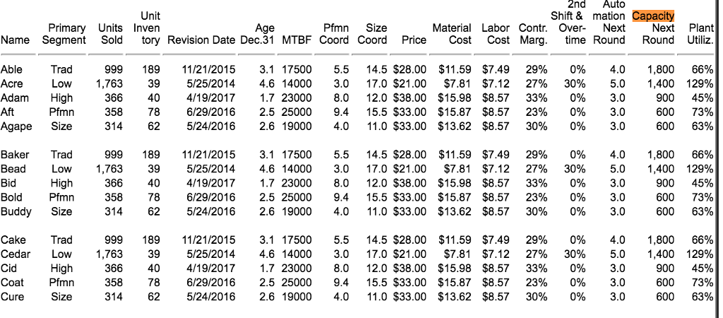 Production Costs Activity Use the table below with | Chegg.com