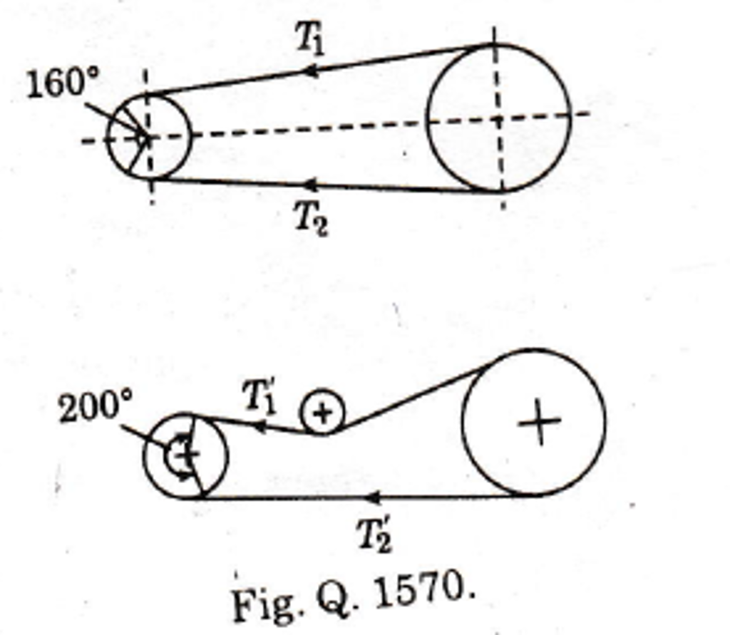 Solved In a belt drive angle of wrap is increased from 160