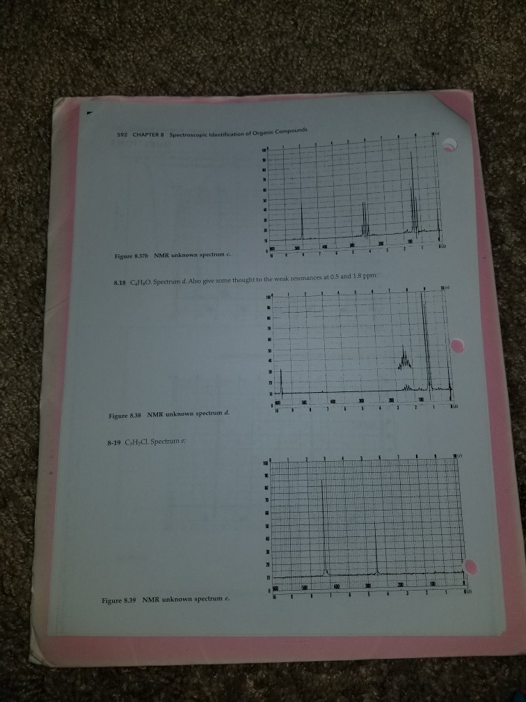Solved Spectroscopy Assignment Il H NMR Problems After
