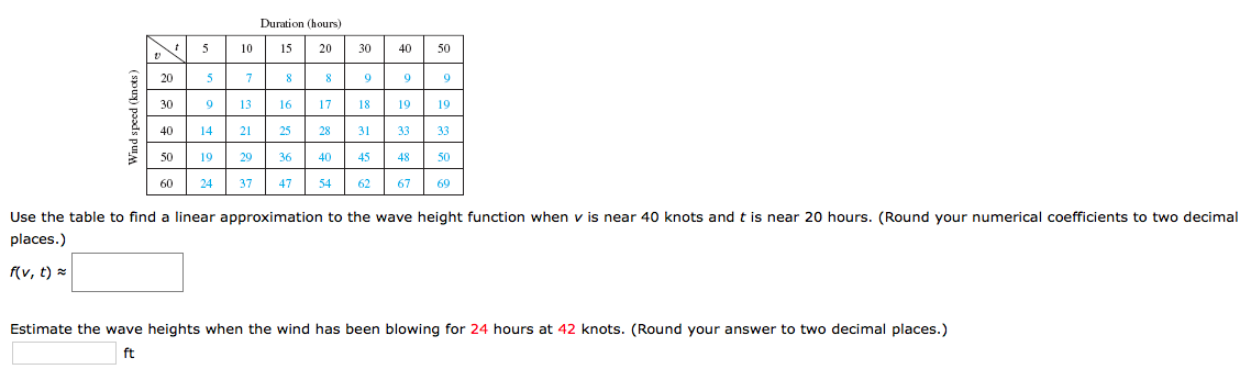 Solved SEssCalcET2 11.4.501.XP. Ask Your Teacher My Notes | Chegg.com