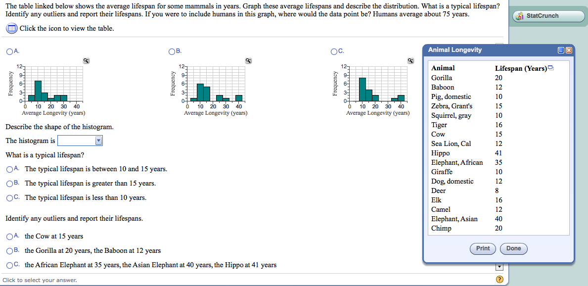 Solved: If You Were To Include Humans In This Graph, Where... | Chegg.com