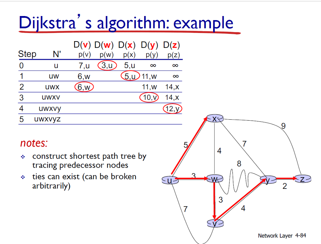 best-algorithm-to-find-shortest-path-fr-modulartz