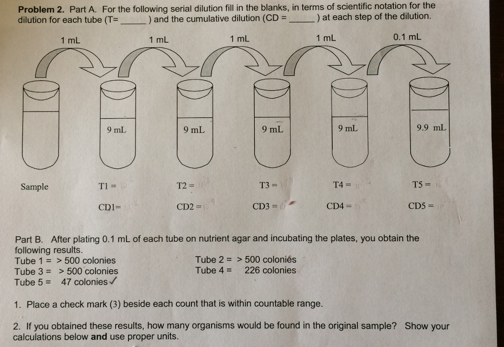 Solved For The Following Serial Dilution Fill In The Blanks Chegg