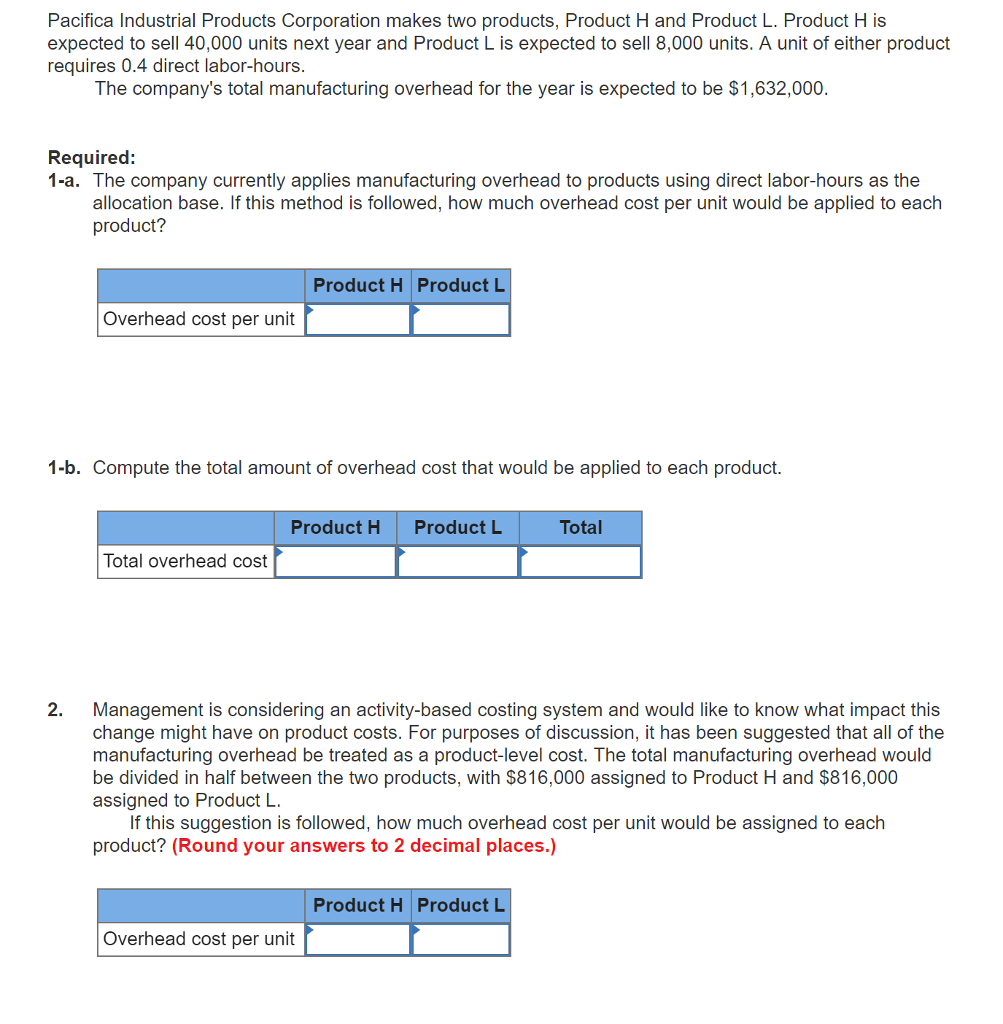 Solved Pacifica Industrial Products Corporation makes two