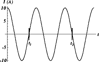 Solved The figure below shows the time variation of the | Chegg.com