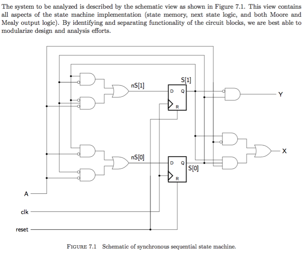 Solved The system to be analyzed is described by the | Chegg.com