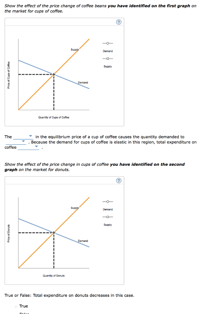 Solved Cups of coffee and donuts are complements. Assume