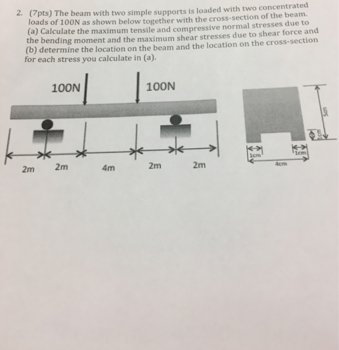 Solved The beam with two simple supports is loaded with two | Chegg.com