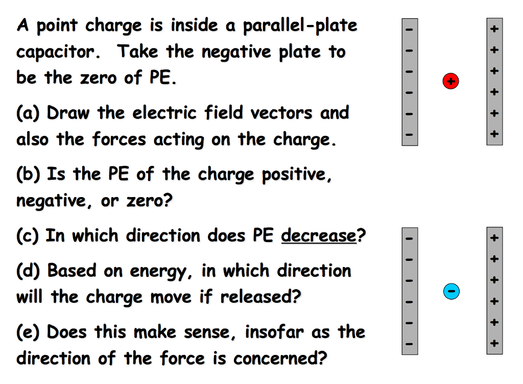 Solved A point charge is inside a parallel-plate capacitor. | Chegg.com