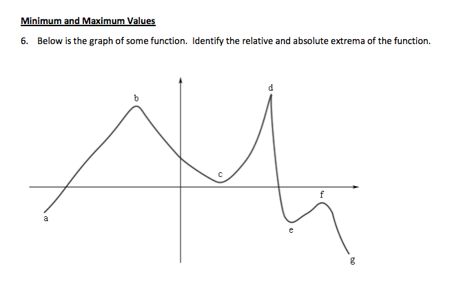 Solved Minimum and Maximum Values 6. Below is the graph of | Chegg.com