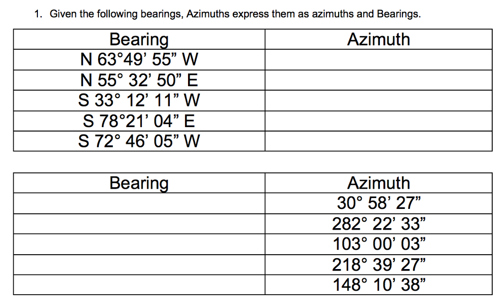 Solved Given The Following Bearings Azimuths Express Them Chegg Com
