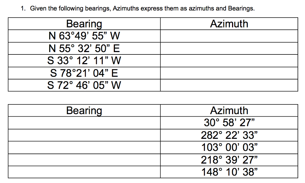 Solved Given the following bearings, Azimuths express them